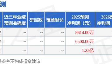 东吴证券：给予宇邦新材增持评级