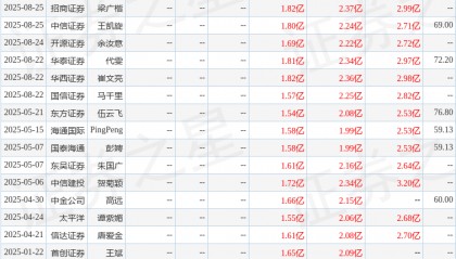 东海证券：给予百普赛斯买入评级