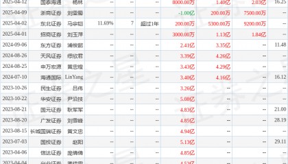 国投智能：7月16日组织现场参观活动，平安证券、金轮律所等多家机构参与
