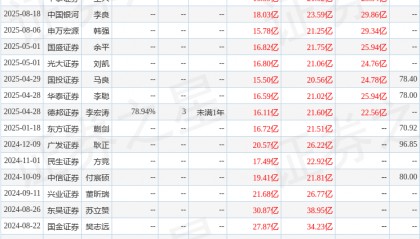 东吴证券：给予紫光国微买入评级