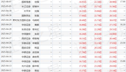 国金证券：给予福斯特买入评级