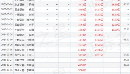 国金证券：给予振华科技买入评级
