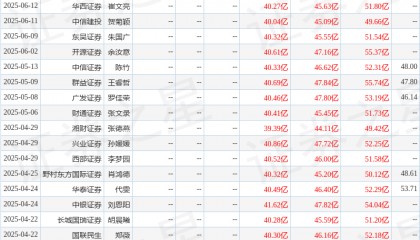 国金证券：给予华东医药买入评级