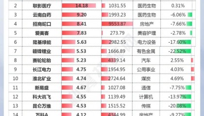 转融通证券(转融通证券出借合约到期股票停牌)
