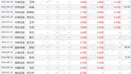 东吴证券：给予中科蓝讯买入评级