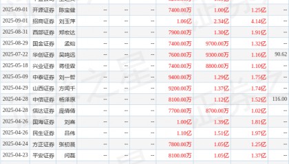 山西证券：给予中望软件增持评级