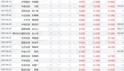 东吴证券：给予惠泰医疗买入评级