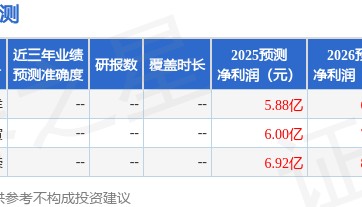 九典制药：8月24日接受机构调研，平安证券、开源证券等多家机构参与