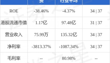 中国新经济投资(00080.HK)股东将股票由平安证券(香港)转入金利丰证券 转仓市值3864.81万港元