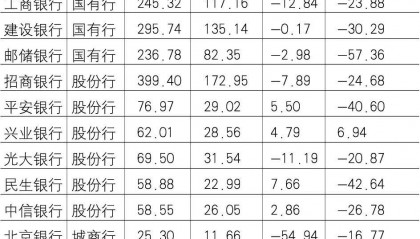推动商业银行从资产管理向大财富管理转型