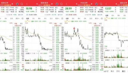 四家头部券商尾盘齐跌1%，卖盘大单压制背后暗藏哪些玄机？