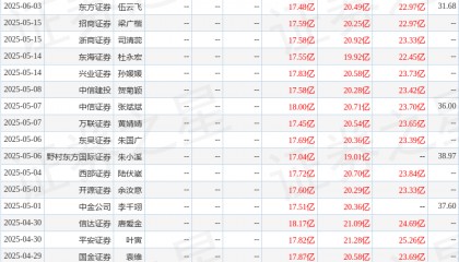 国金证券：给予益丰药房买入评级
