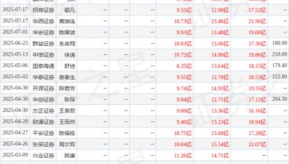 东吴证券：给予拓荆科技买入评级