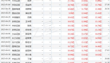 国金证券：给予杭氧股份买入评级