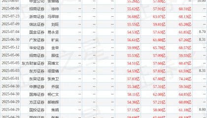 东吴证券：给予分众传媒买入评级