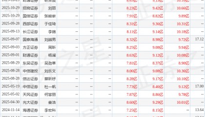 东吴证券：给予菜百股份买入评级