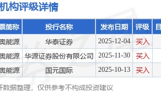 新奥能源(02688.HK)拟发行总额不超过40亿元的资产支持证券