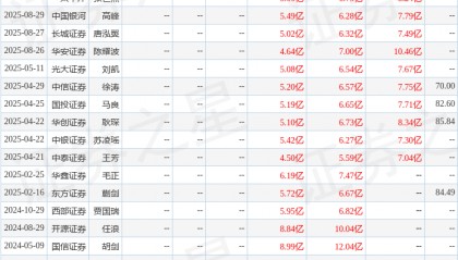 北京君正：9月25日接受机构调研，广发证券、东海证券参与