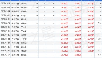 信达证券：给予青岛银行买入评级