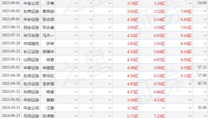 东吴证券：给予天奈科技买入评级
