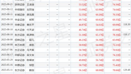 东吴证券：给予中芯国际买入评级