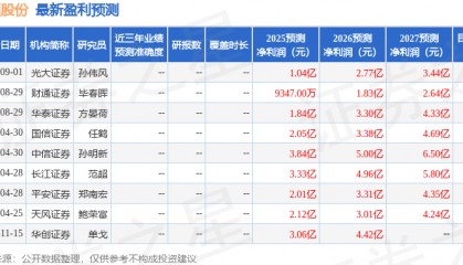 东吴证券：给予科顺股份增持评级
