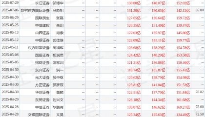 国金证券：给予阳光电源买入评级