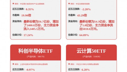 【机构调研记录】海通证券调研中际旭创、潍柴动力