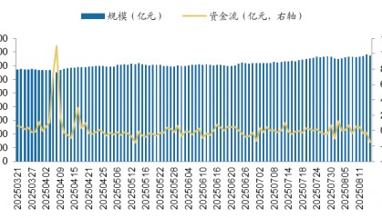 广发证券融资(广发证券融资利率最低多少)