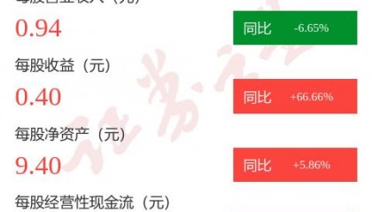 东方证券排名(东方证券排名怎么样)