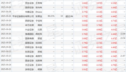 西南证券：给予金徽酒买入评级
