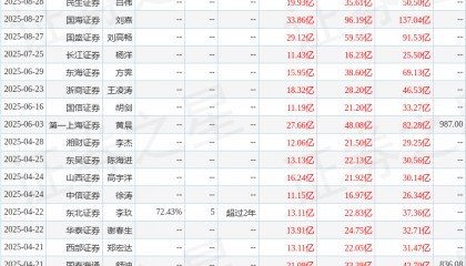 东海证券：给予寒武纪增持评级