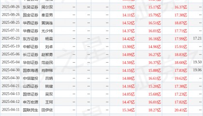 东海证券：给予安徽合力买入评级