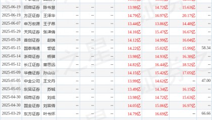 东吴证券：给予水井坊增持评级
