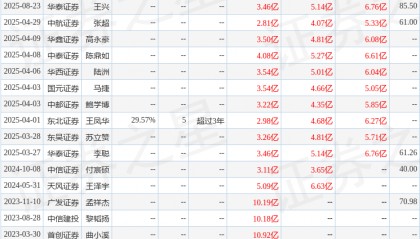 东吴证券：给予鸿远电子买入评级
