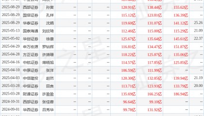 中原证券：给予招商证券增持评级