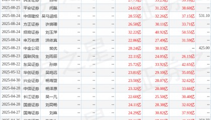 中国银河：给予同花顺买入评级