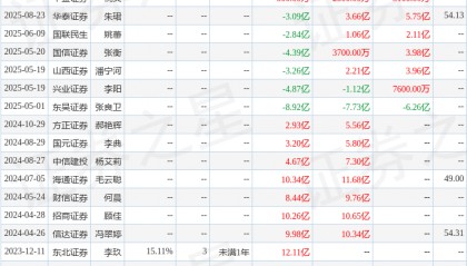 东吴证券：给予昆仑万维买入评级