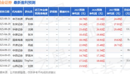 山西证券：给予国金证券增持评级