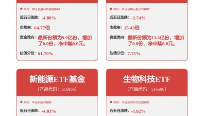 广发证券中标：浙江省国际技术设备招标有限公司关于向广发证券股份有限公司采购研究咨询服务中标候选人公示