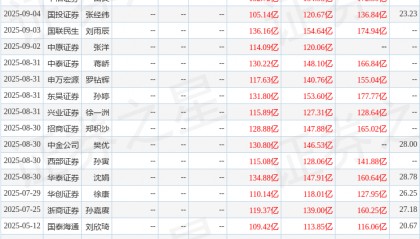 国金证券：给予广发证券买入评级