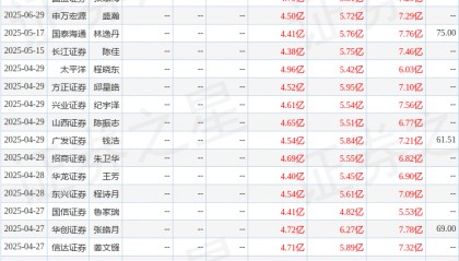 东吴证券：给予中宠股份买入评级