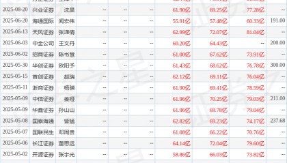 东吴证券：给予古井贡酒买入评级