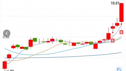 华泰证券乐涨(华泰证券为什么叫涨乐财富通)