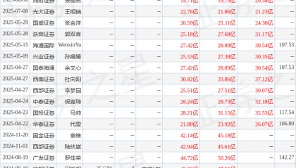 国金证券：给予长春高新买入评级