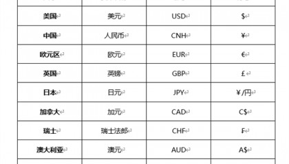 证券之星166(证券之星 千股千评)