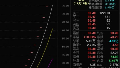 17连板暴涨405％！锋龙股份：股价已严重脱离基本面