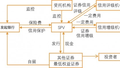 房产证券化(房产证券化的危害)