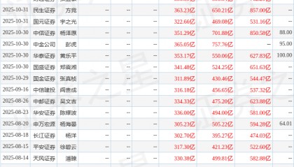 信达证券：给予工业富联买入评级