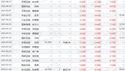东海证券：给予博雅生物买入评级
